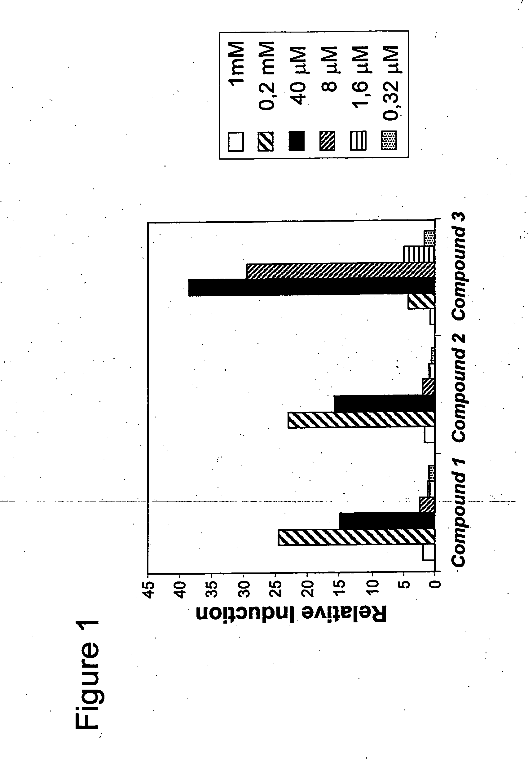 Novel compounds as histone deacetylase inhibitors