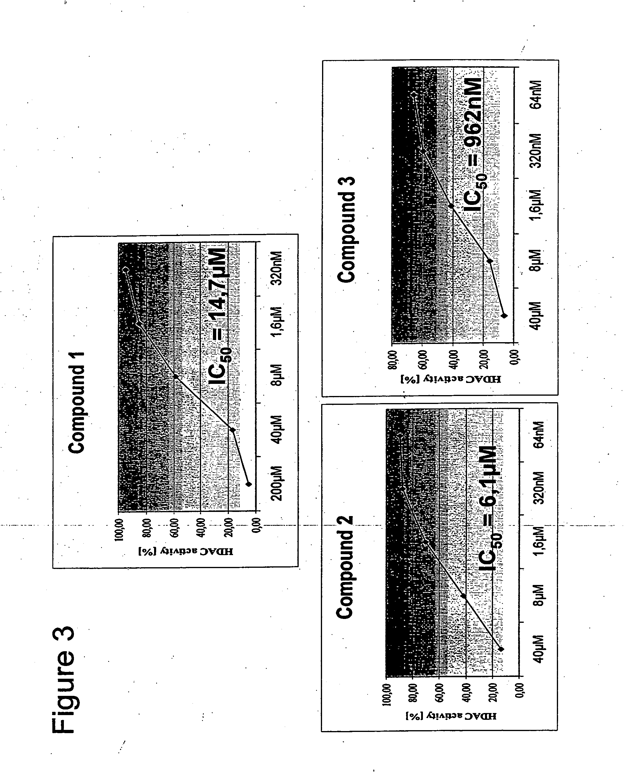 Novel compounds as histone deacetylase inhibitors