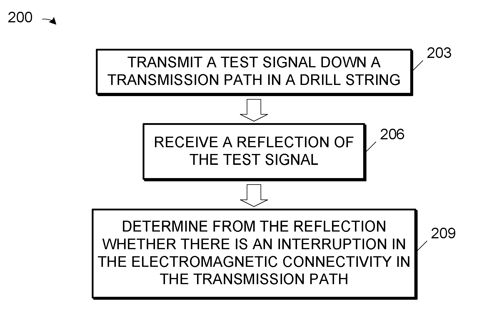 Method and Apparatus for Testing Electromagnetic Connectivity in a Drill String