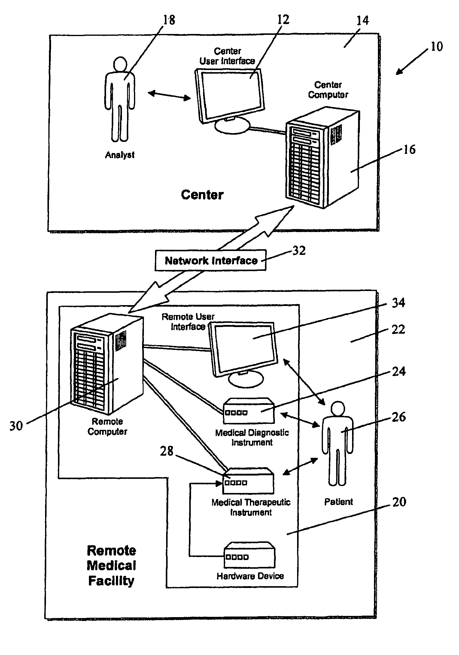 Apparatus and method for remote assessment and therapy management in medical devices via interface systems