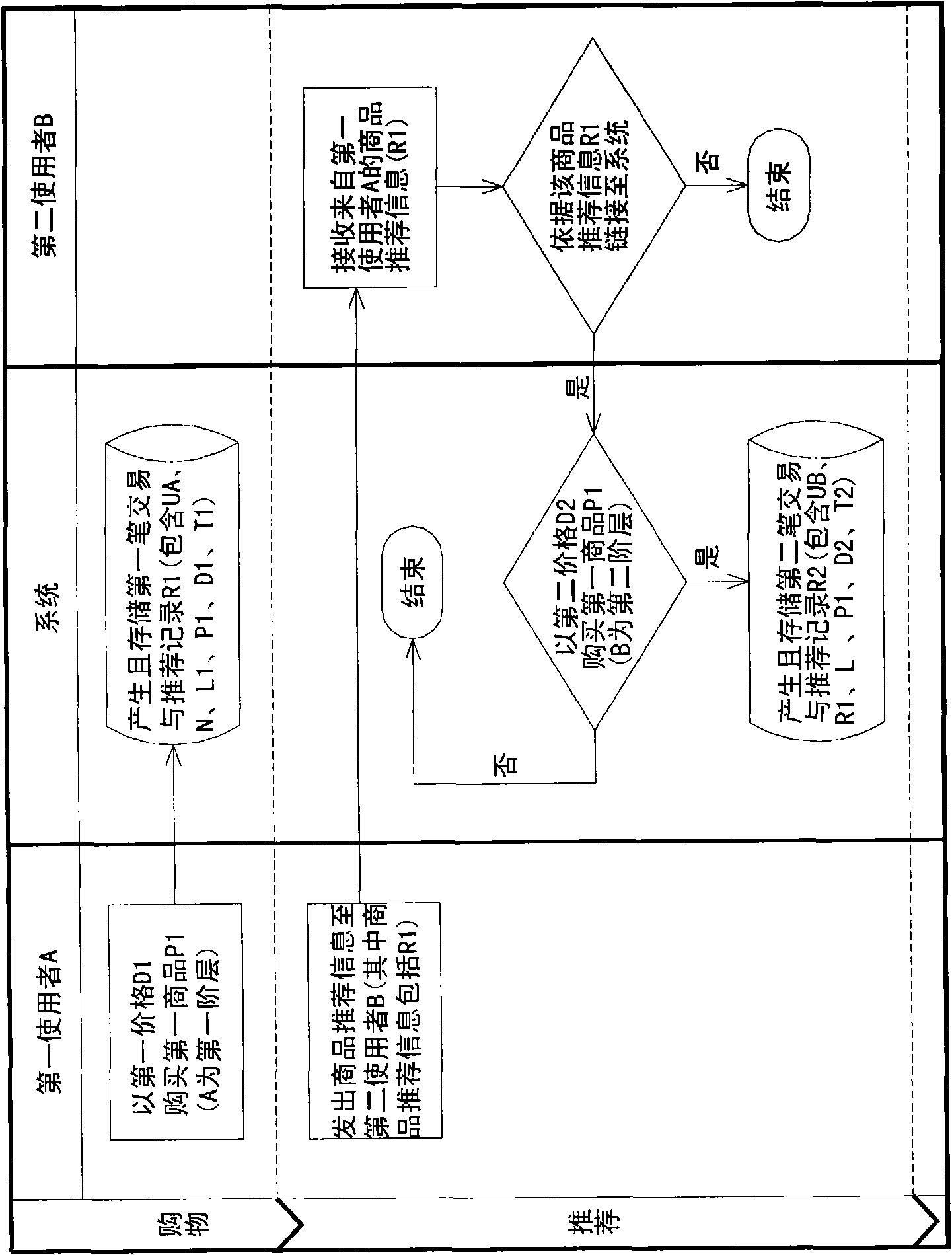 Online dynamic multi-level marketing system, method thereof and computer-readable recording medium