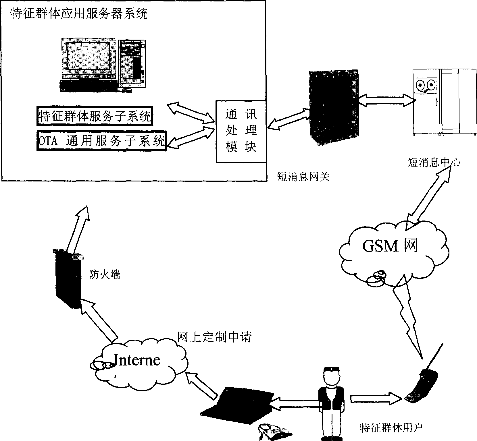 Method for realizing user identifying module service and application for specific group users