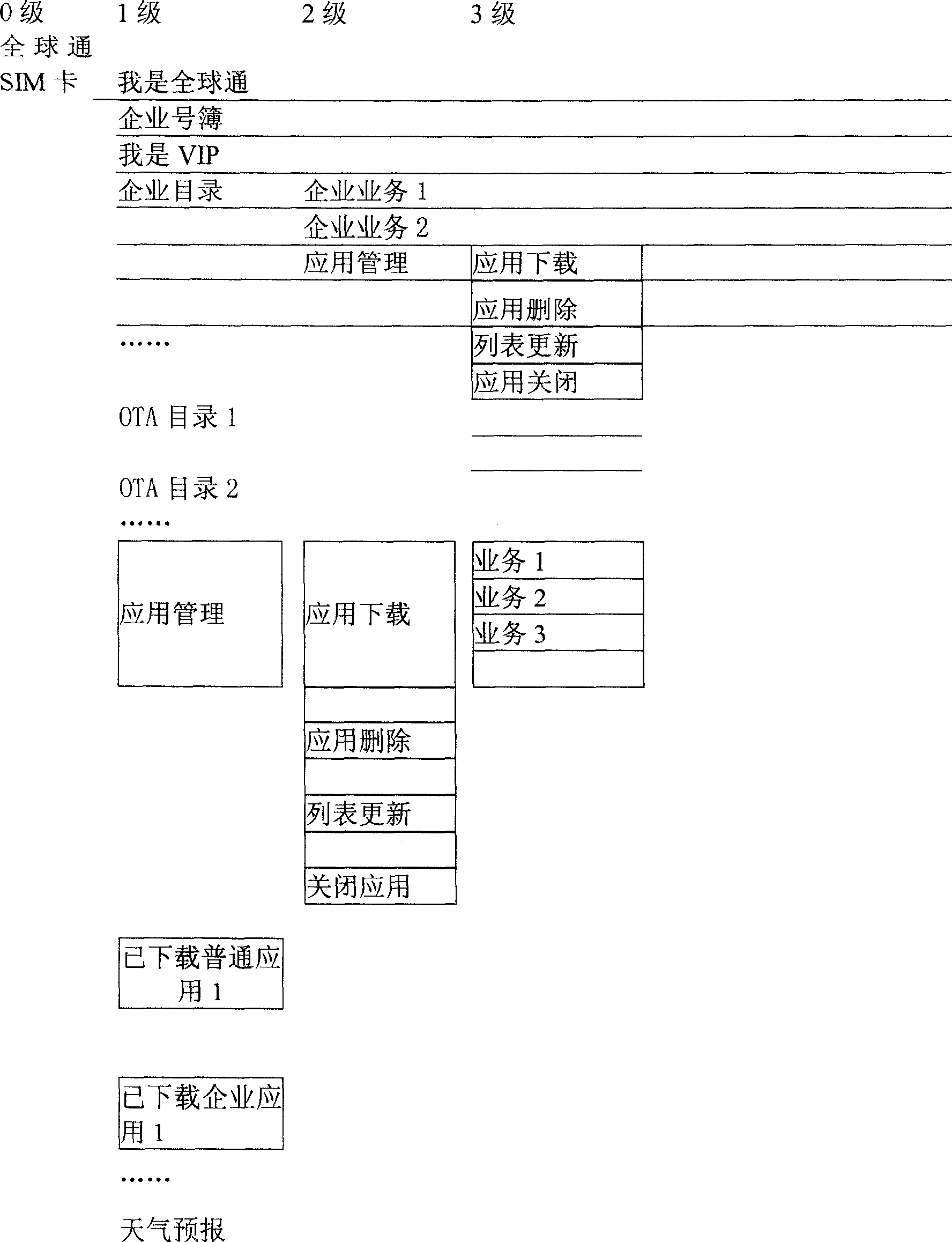 Method for realizing user identifying module service and application for specific group users