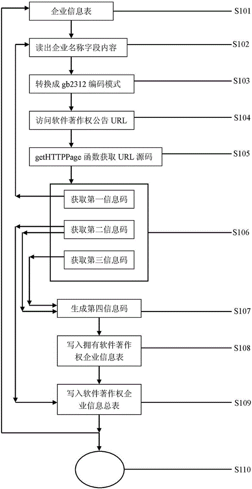 Enterprise software copyright announcement information capture and management method