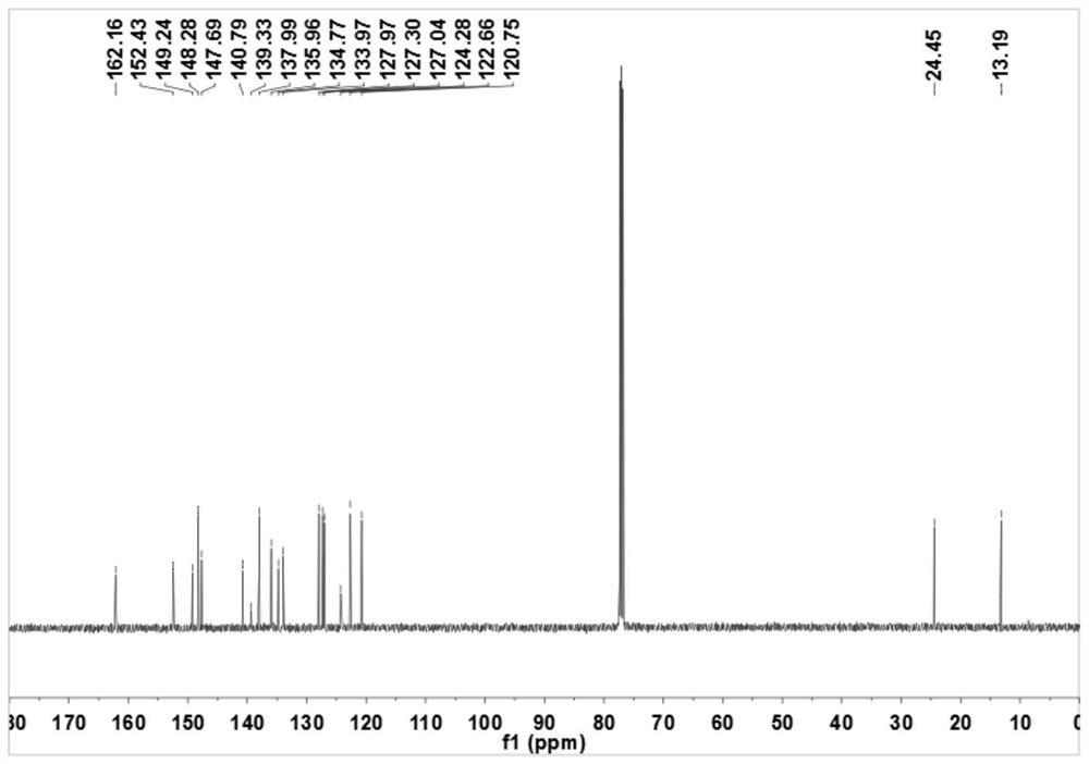 Sulfonyl pyridine amide derivatives and preparation method thereof