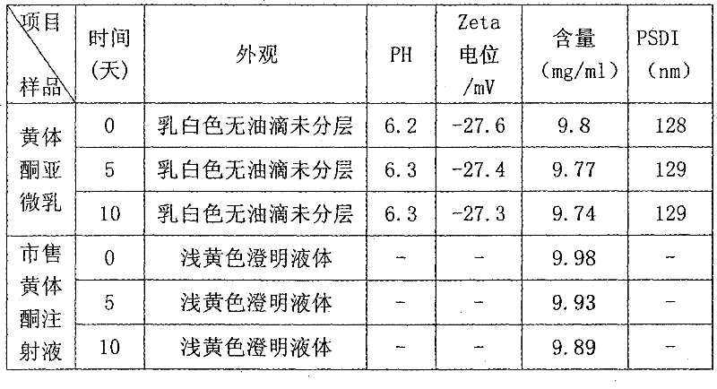 Progesterone injection and method for preparing the same