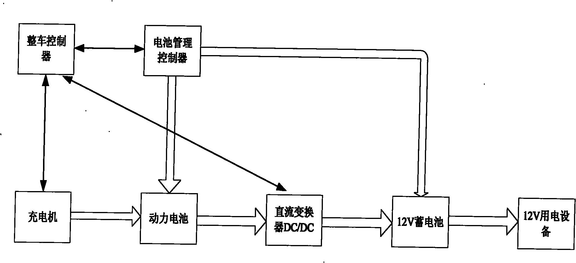 CAN bus-based pure electric vehicle charging method and system