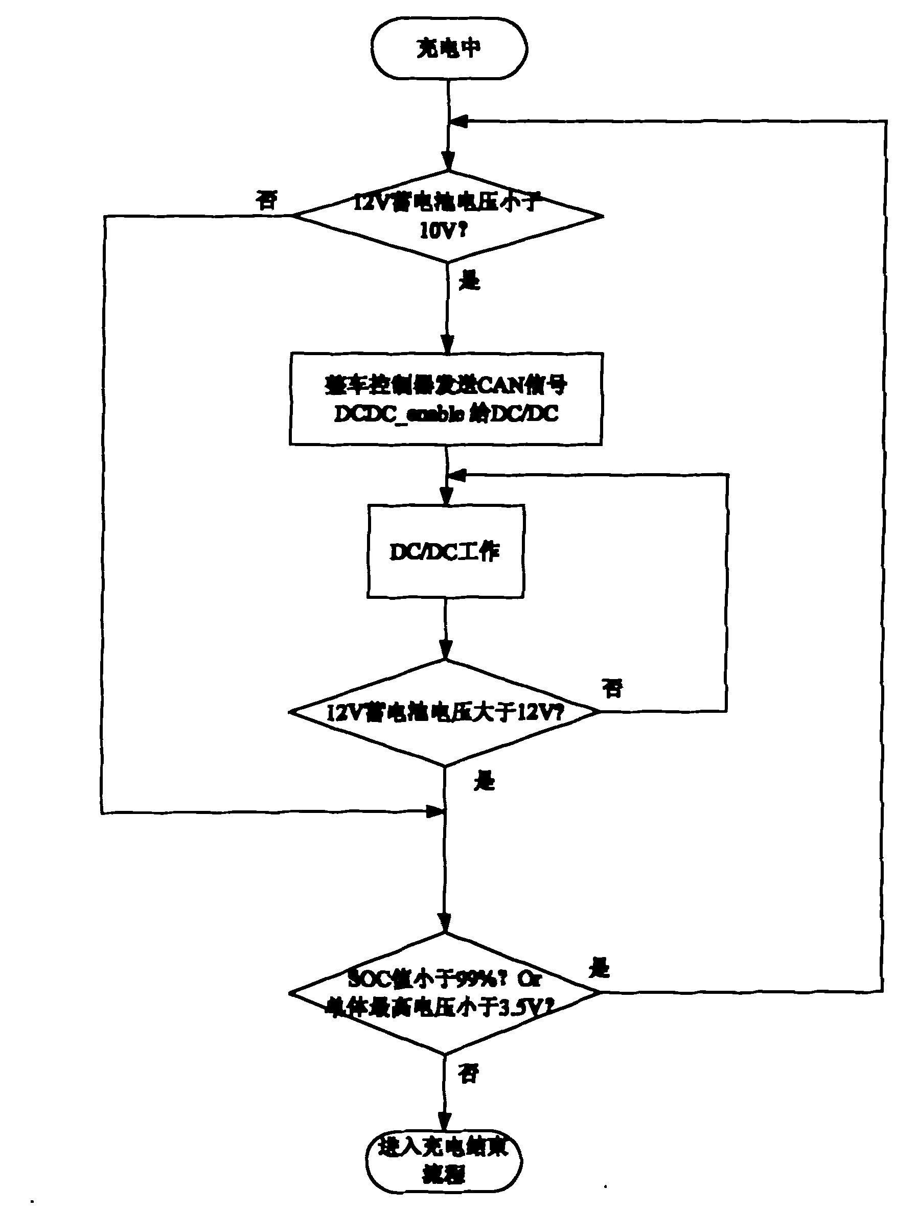 CAN bus-based pure electric vehicle charging method and system