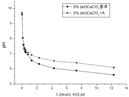 Flue gas desulfurization additive, and preparation method and application thereof