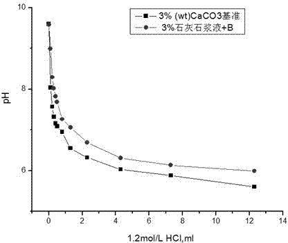 Flue gas desulfurization additive, and preparation method and application thereof