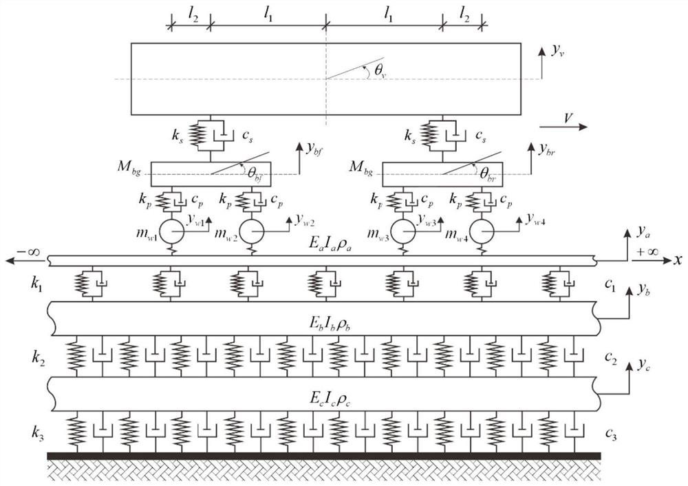 A Moving Element Method for Analyzing Vehicle-rail Coupled Vibration of Ballastless Track in High-Speed ​​Railway