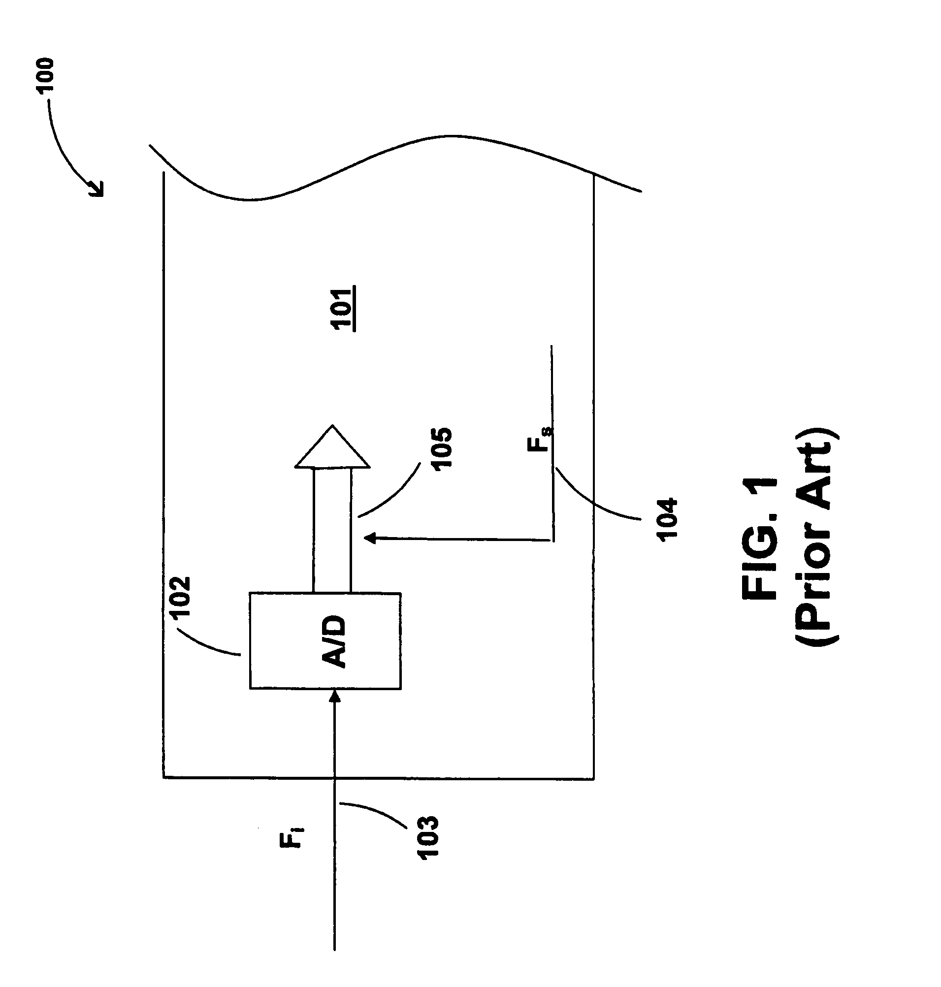 Variable sized aperture window of an analog-to-digital converter