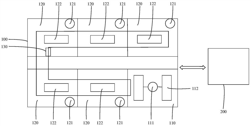 Test system and test method for new energy automobile