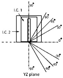 A Tritium Measurement Device Based on Well-shaped Ionization Chamber