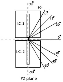 A Tritium Measurement Device Based on Well-shaped Ionization Chamber