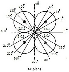 A Tritium Measurement Device Based on Well-shaped Ionization Chamber