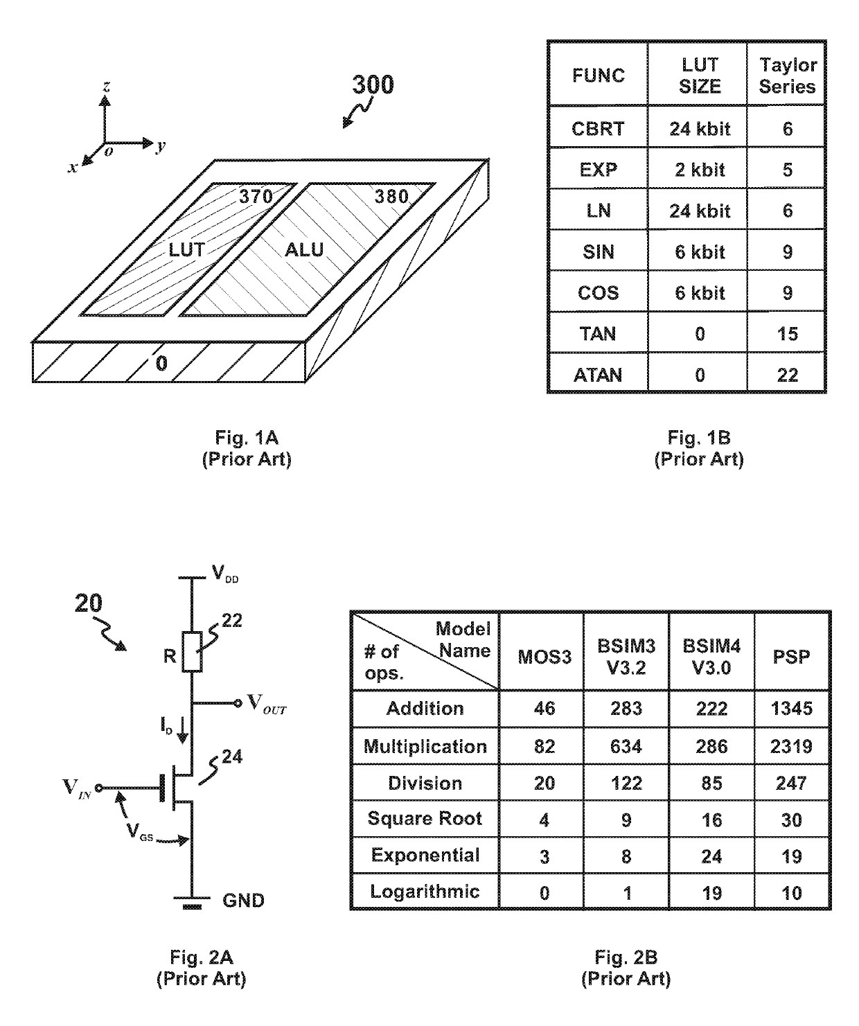 Processor for Calculating Mathematical Functions in Parallel