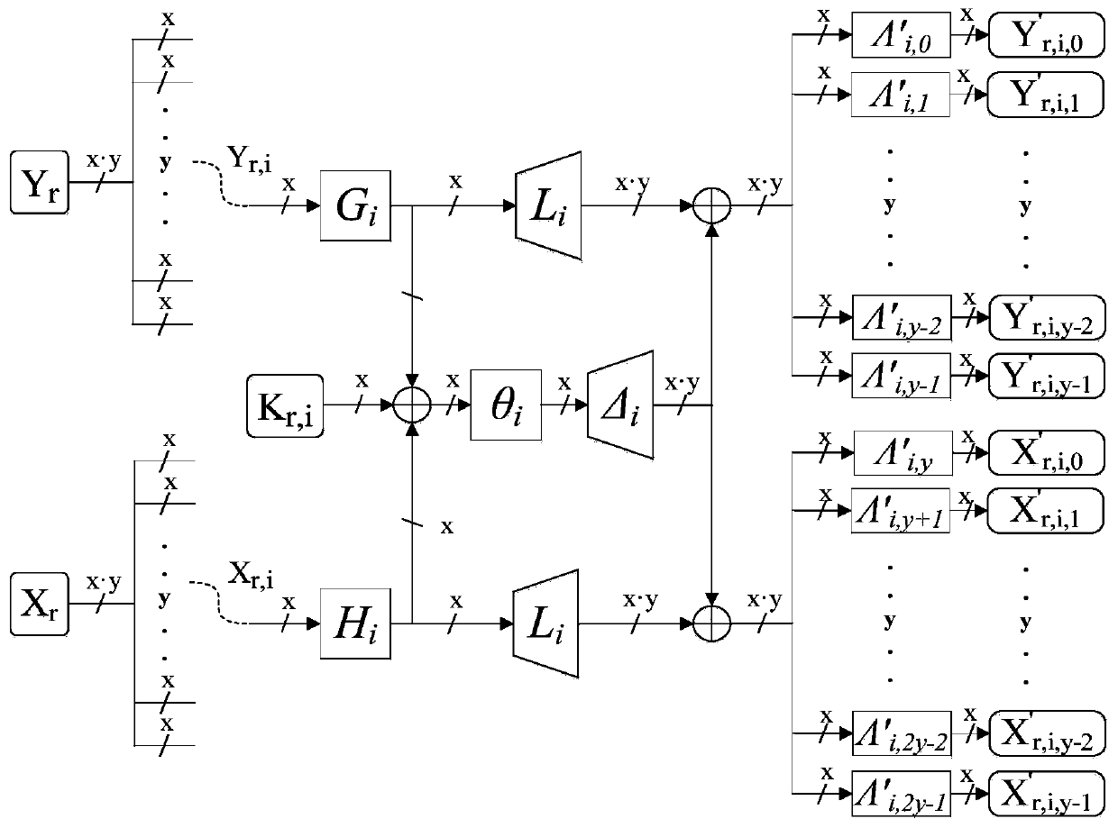 Safe operation method and system based on white-box encryption