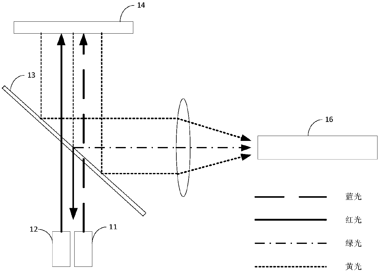 Light source system and projection equipment