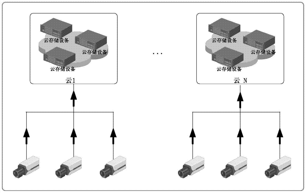 Data extraction method and system