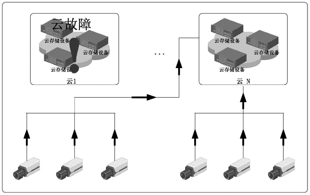 Data extraction method and system