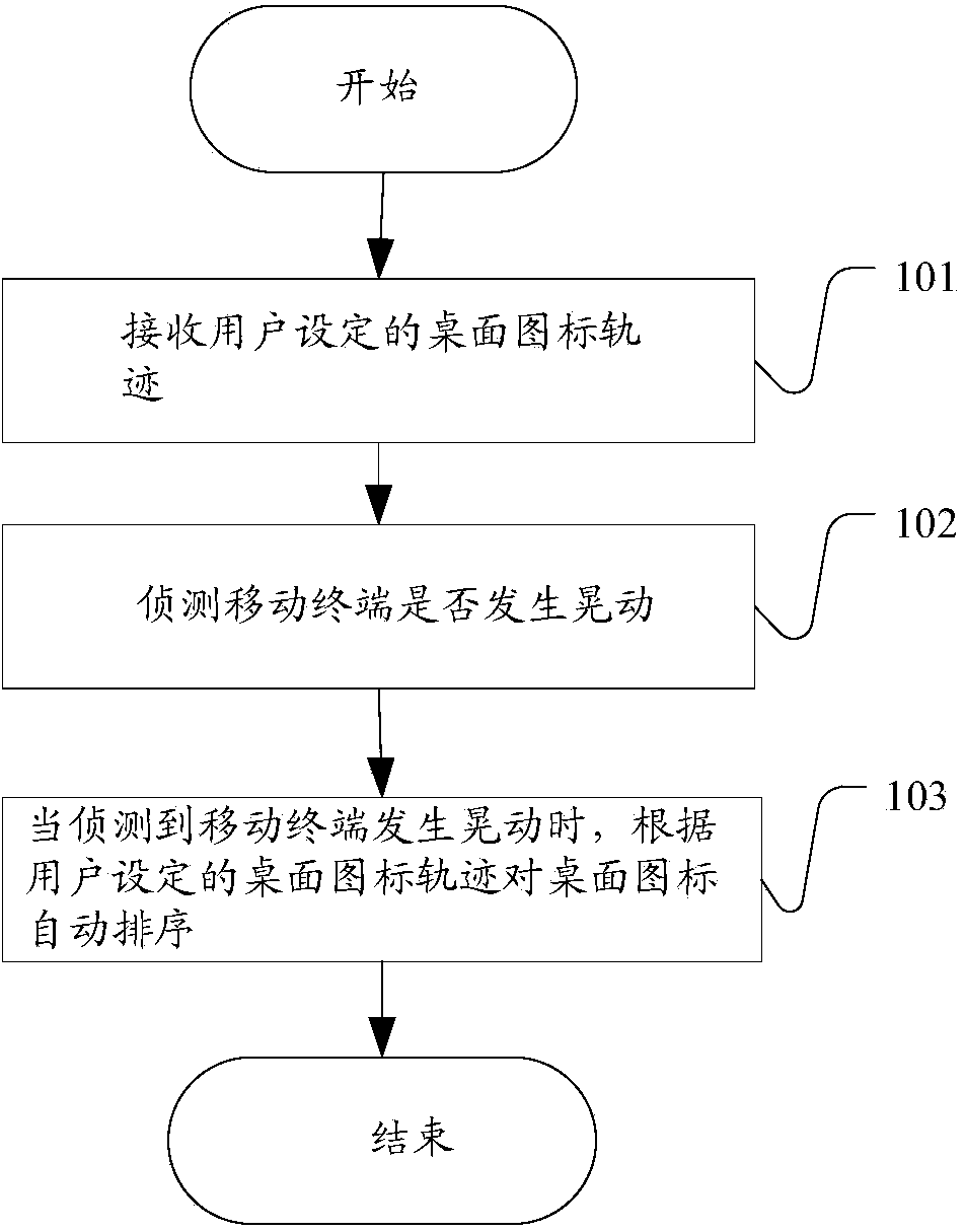 Method for sorting desktop icons of mobile terminal and mobile terminal