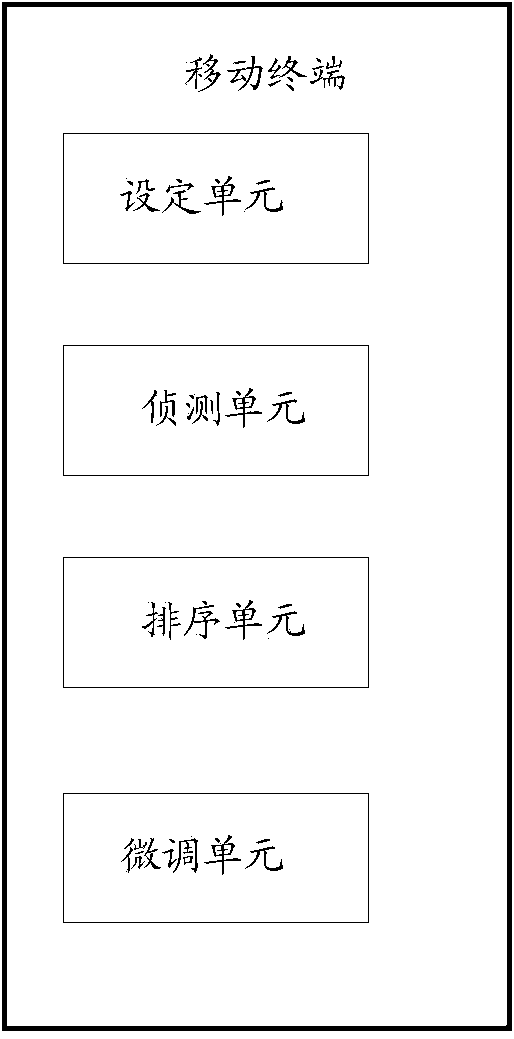 Method for sorting desktop icons of mobile terminal and mobile terminal