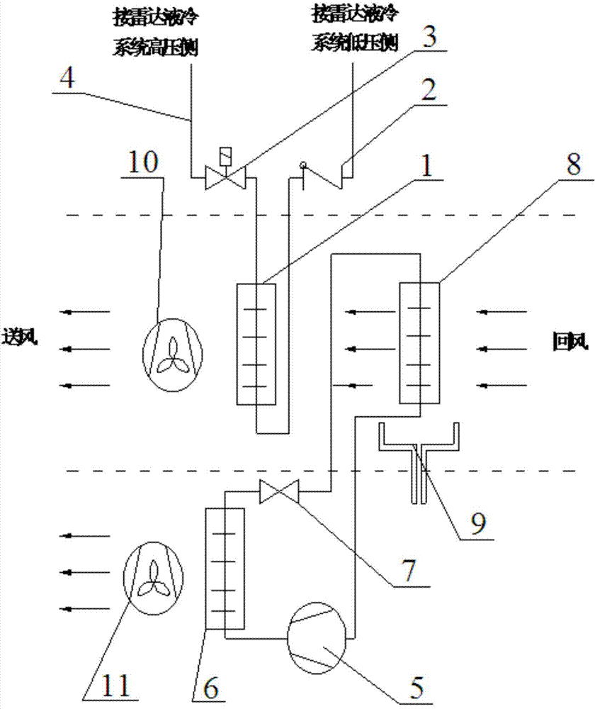 Air conditioning device for conducting dehumidification through radar cooling liquid