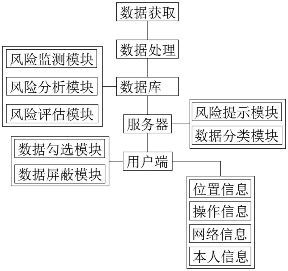 Information security defense system based on big data