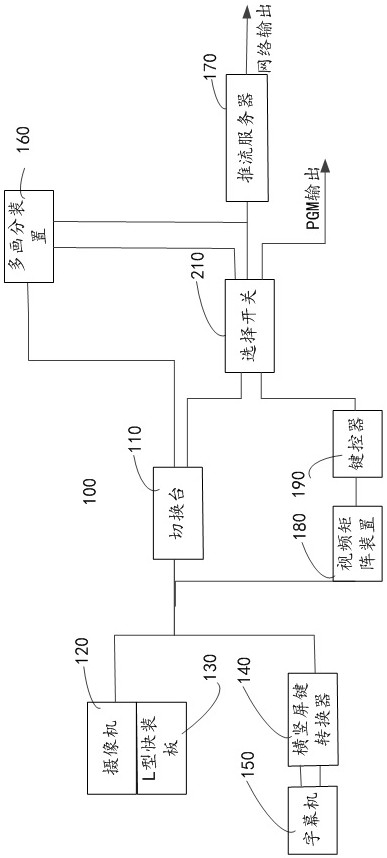 Horizontal and vertical screen live video generation system and method