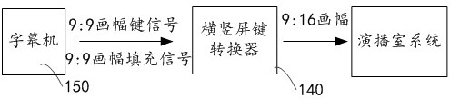 Horizontal and vertical screen live video generation system and method