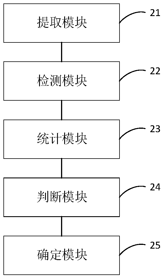 Personnel access detection method, device and equipment based on monitoring video