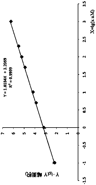 Method for detecting fish parvalbumin through liquid chromatography tandem mass spectrometry