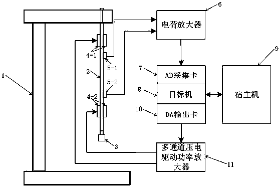 Variable load flexible cantilever beam vibration active control experiment system and experiment method