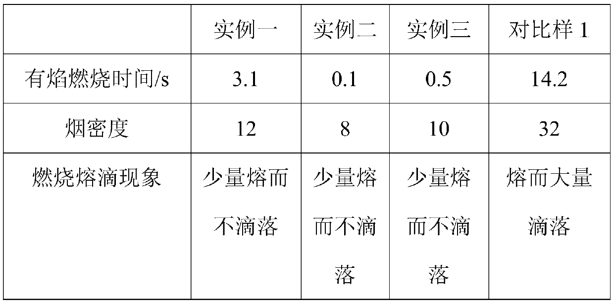 Nitrogen-phosphorus expanded type flame retardant and preparation method for application in aqueous polyurethane coating