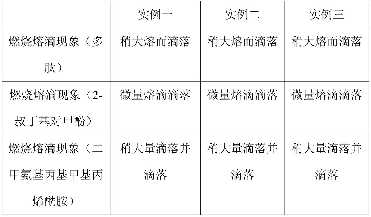 Nitrogen-phosphorus expanded type flame retardant and preparation method for application in aqueous polyurethane coating