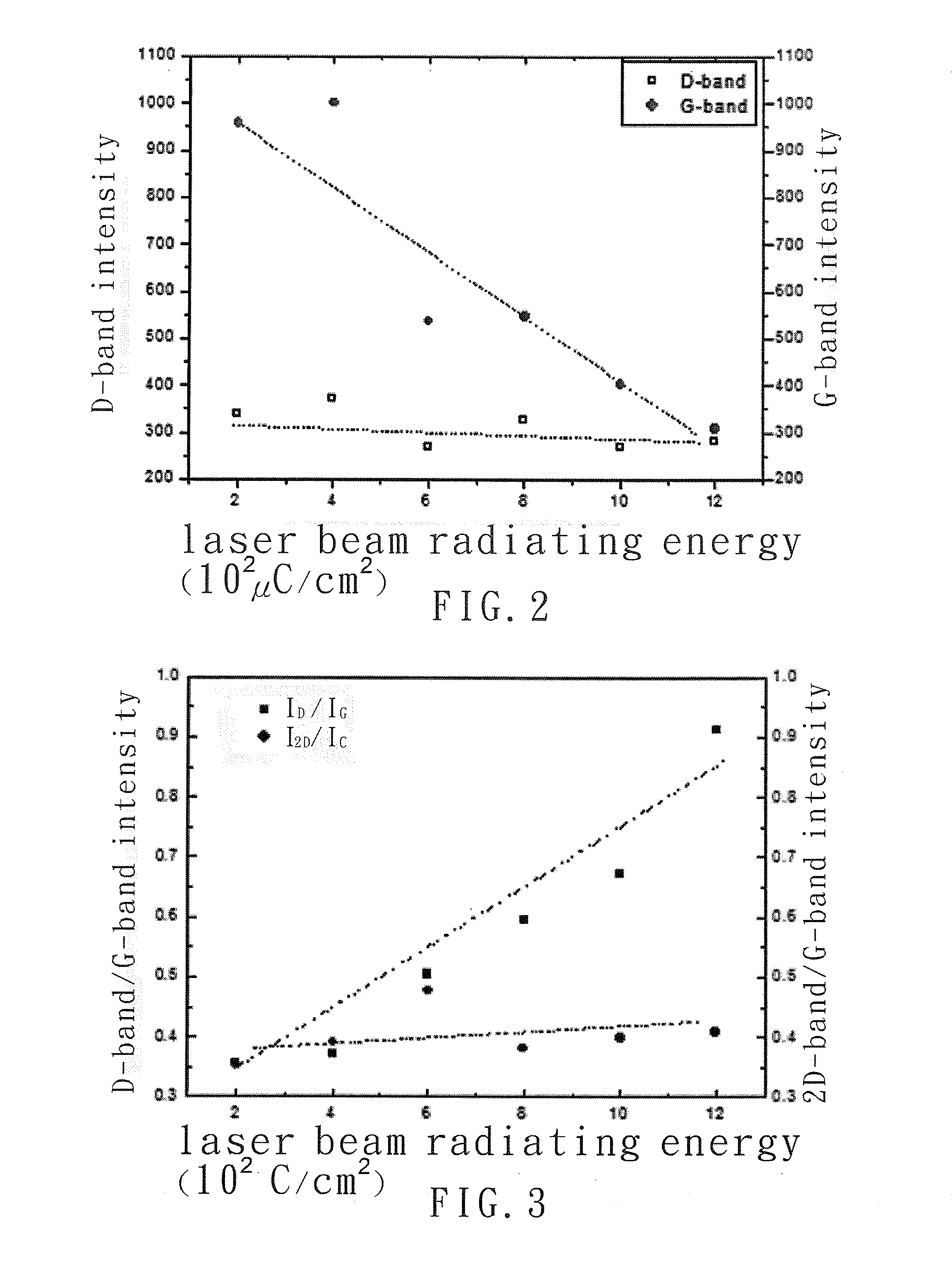 Method for Modifying Properties of Graphene