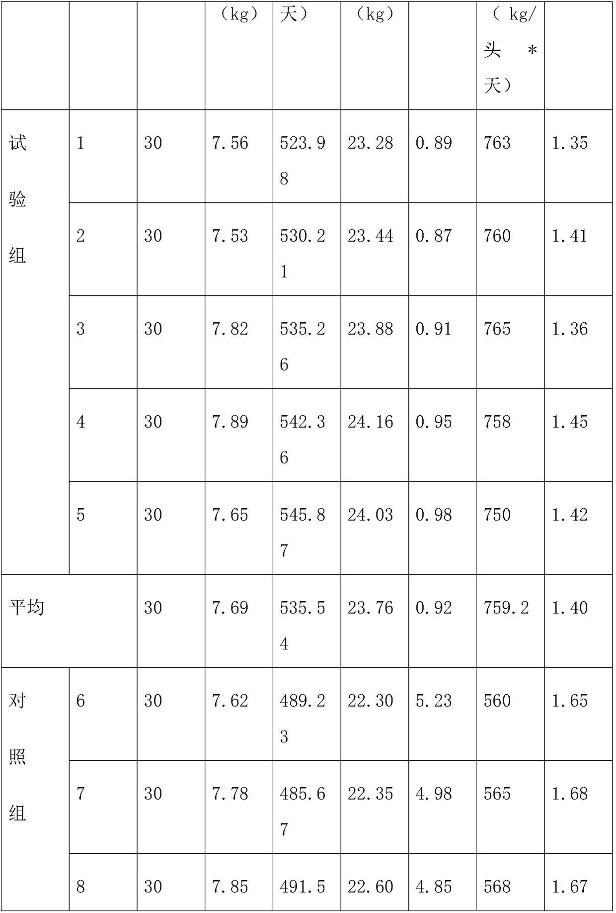 Suckling pig compound feed and preparation method thereof