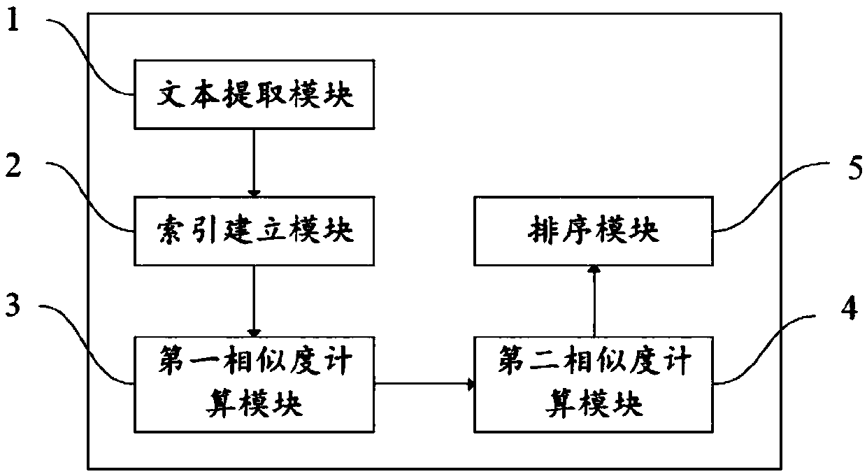 E-government duplicate checking method and device and computer readable storage medium