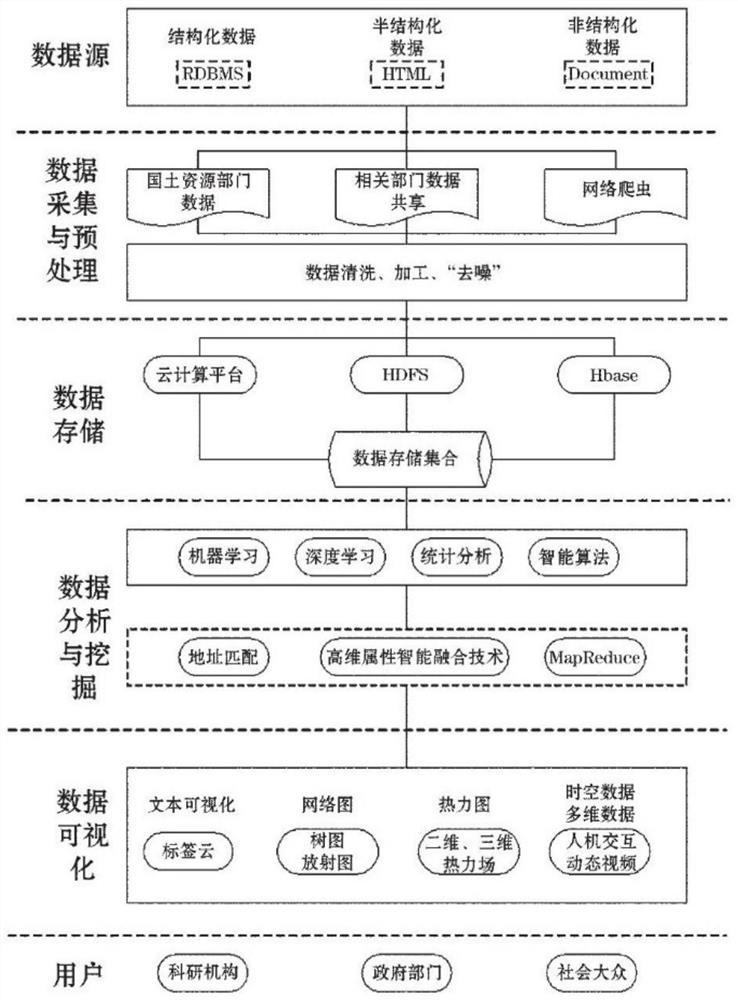 Fusion method based on multi-source heterogeneous space planning data