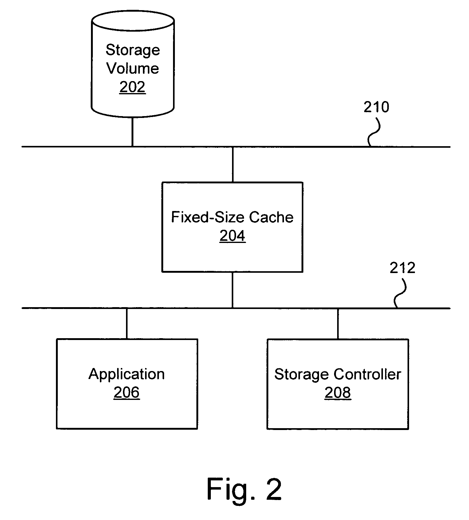 Apparatus, system, and method for regulating the number of write requests in a fixed-size cache