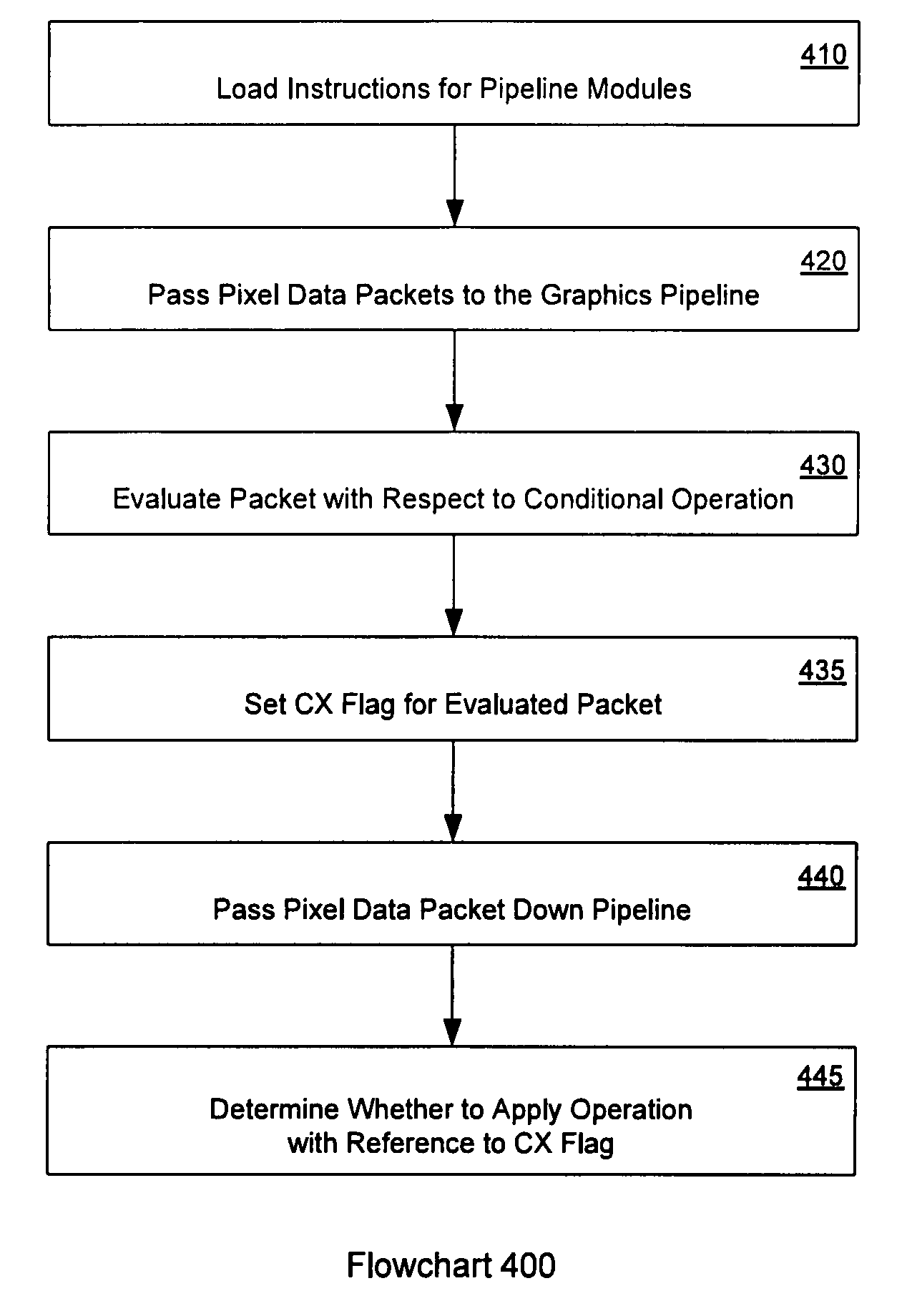 Conditional execution flag in graphics applications