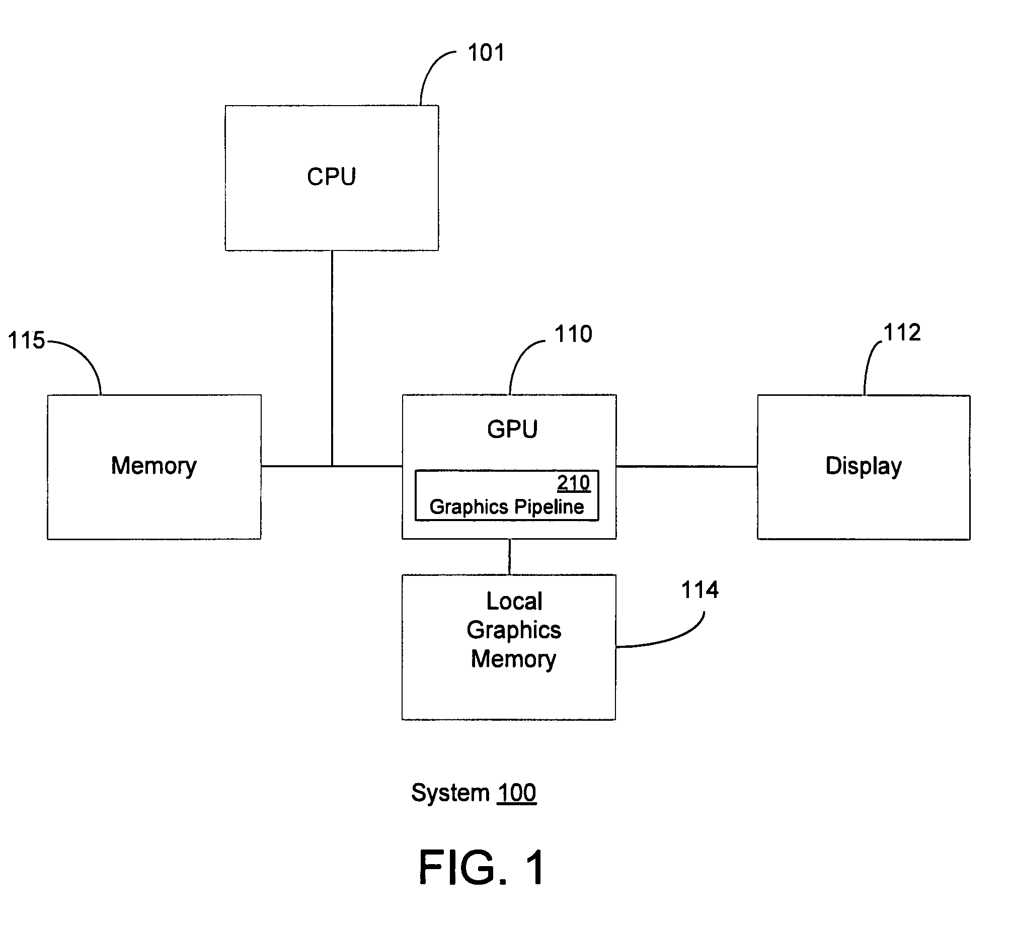 Conditional execution flag in graphics applications