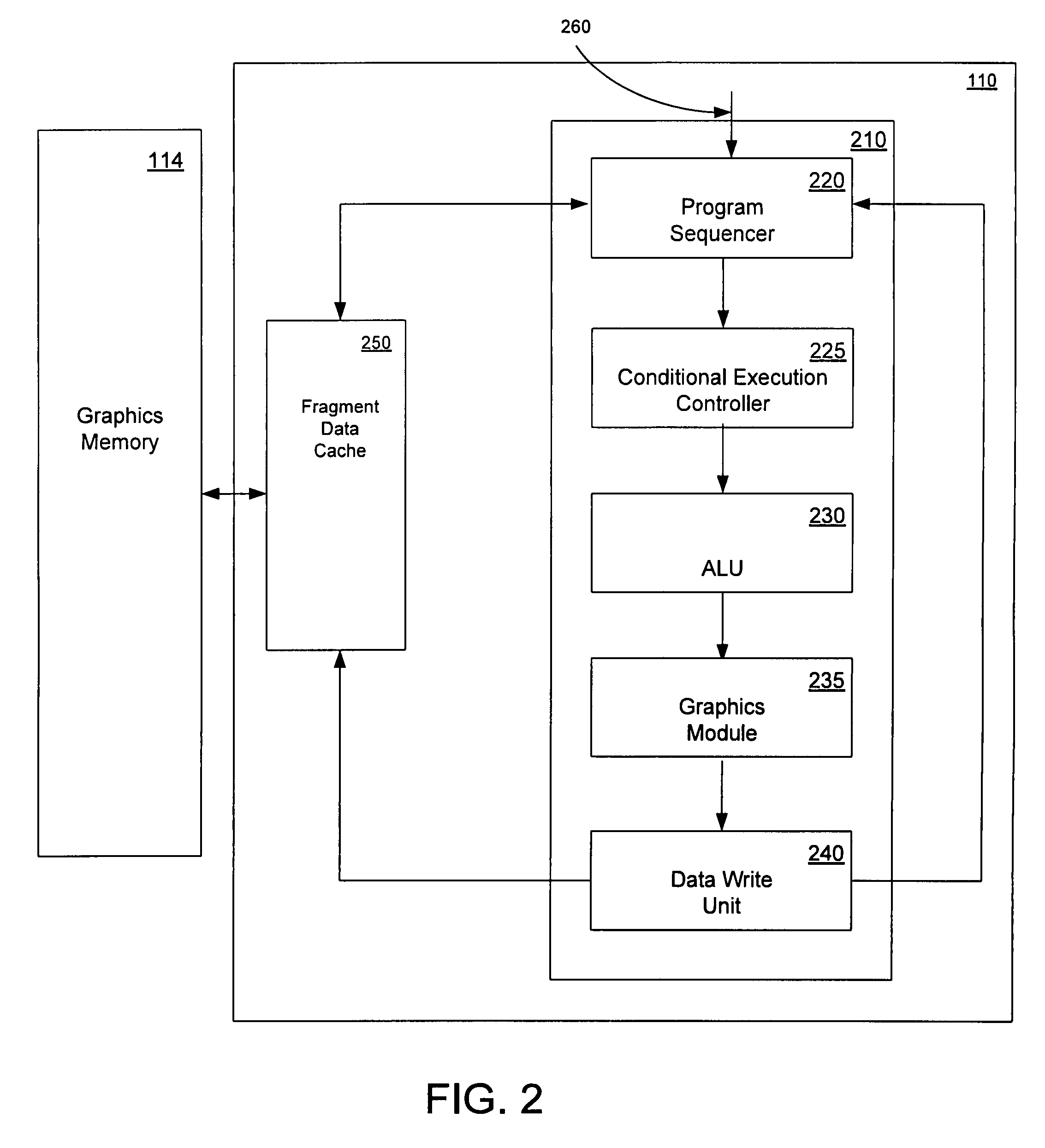 Conditional execution flag in graphics applications