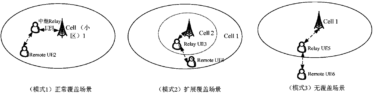 Relay transfer method and apparatus, terminal and base station