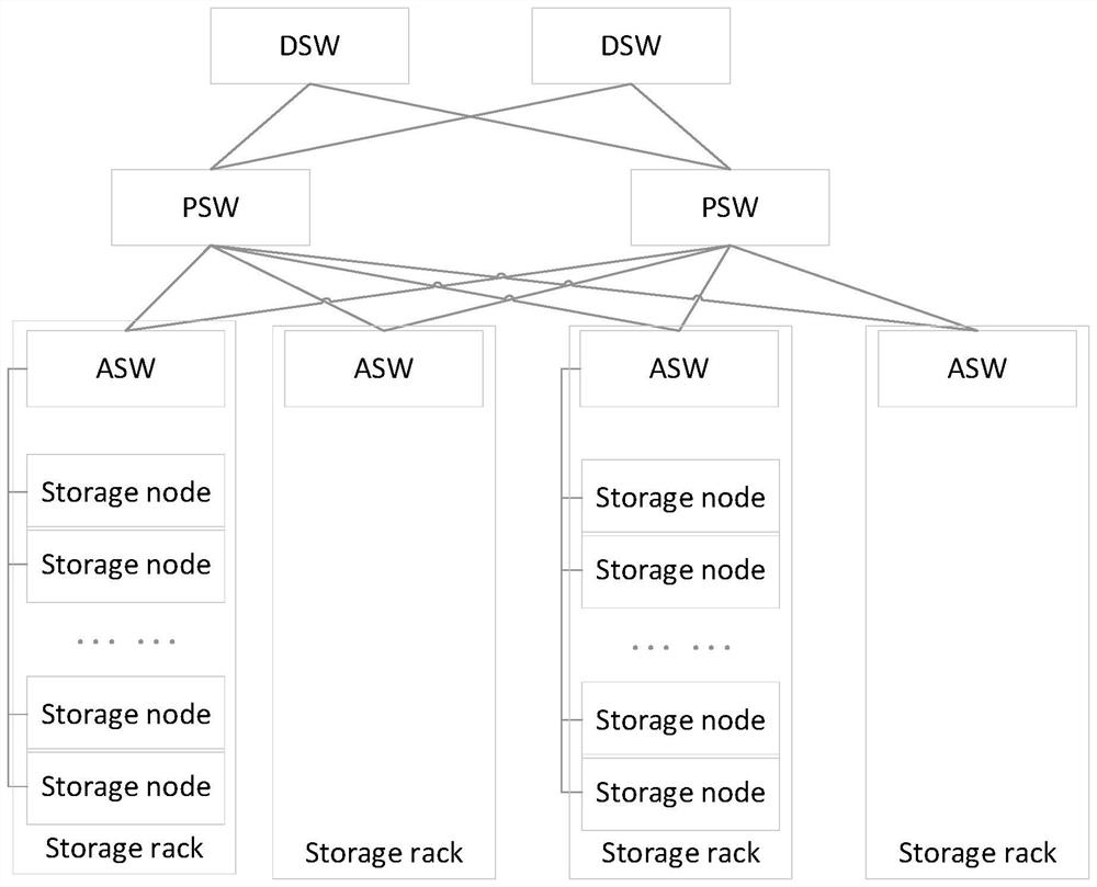 Storage device