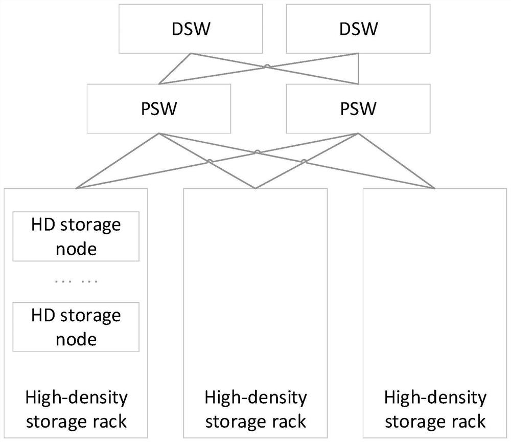 Storage device