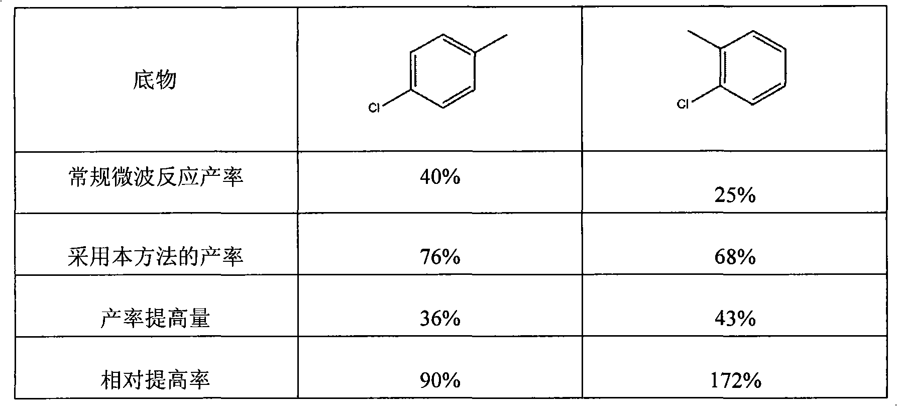 Method for improving chemical reaction speed in low-temperature condition