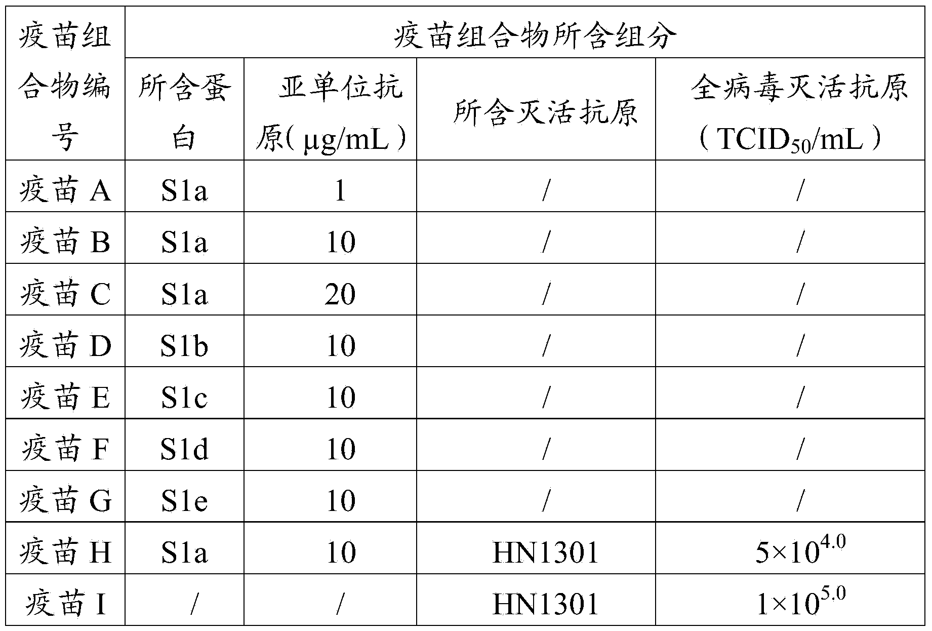 Porcine epidemic diarrhea vaccine composition, and preparation method and application thereof