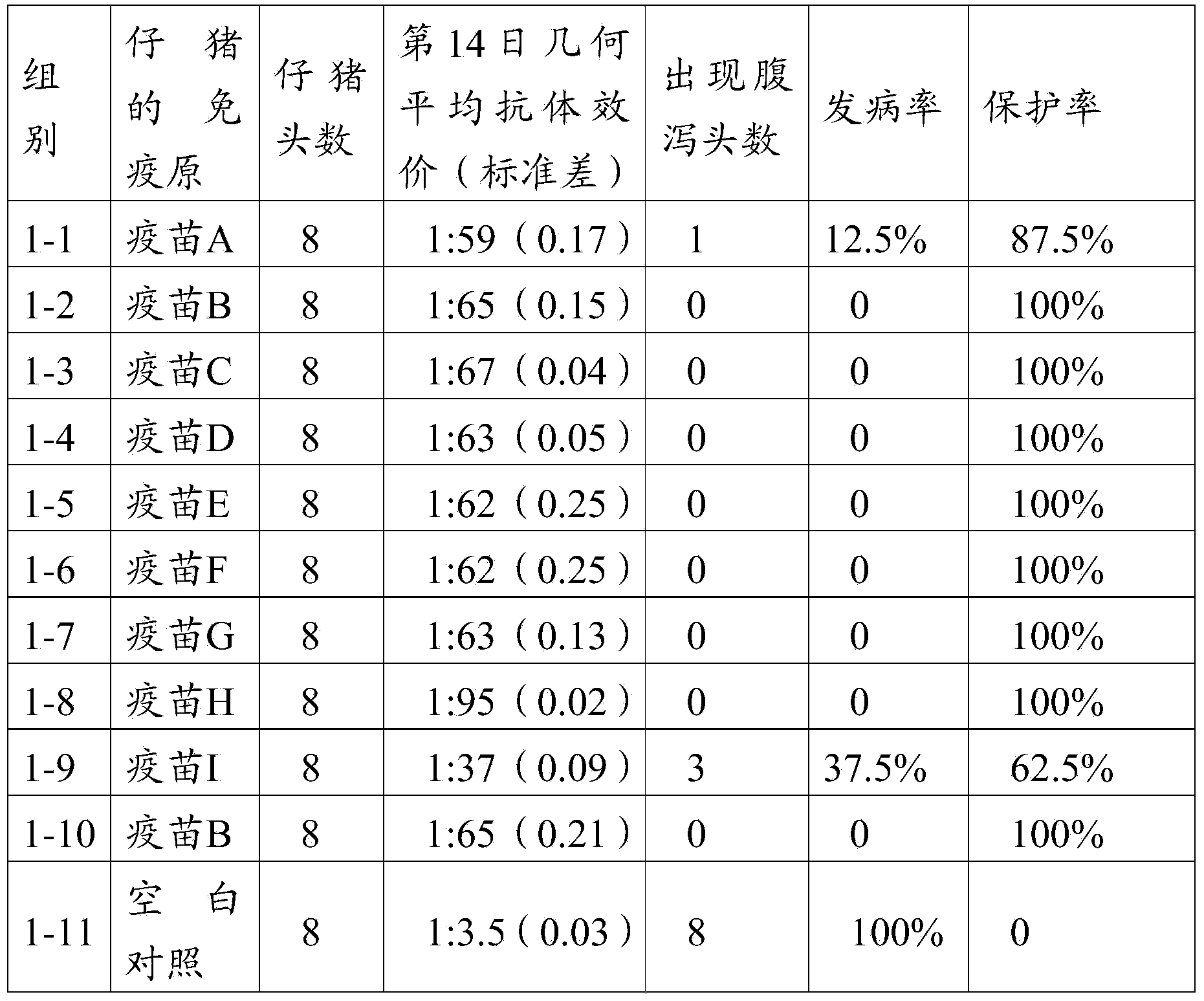 Porcine epidemic diarrhea vaccine composition, and preparation method and application thereof